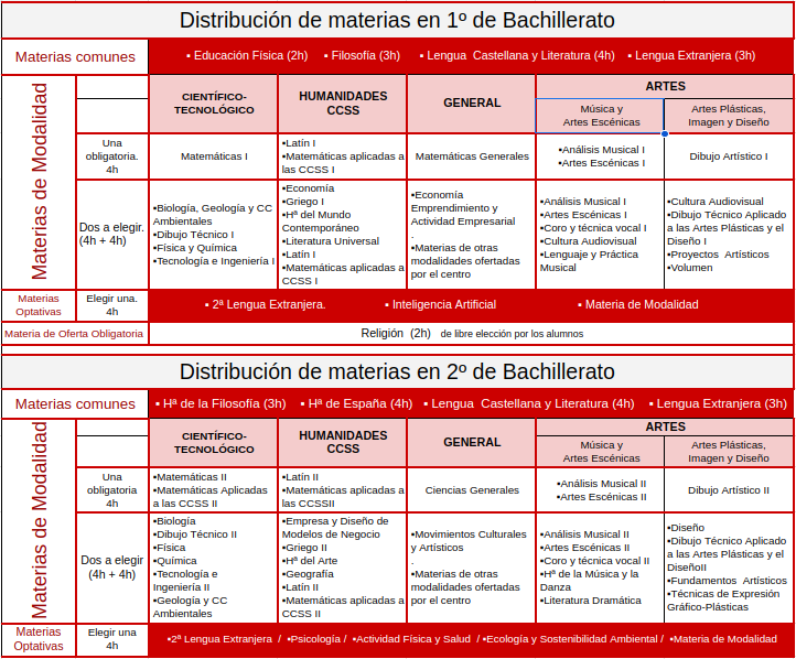 bachillerato