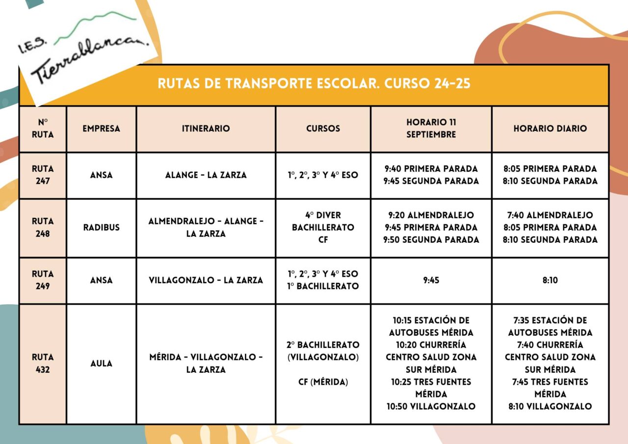 Líneas de transporte concedidas para el curso 24-25