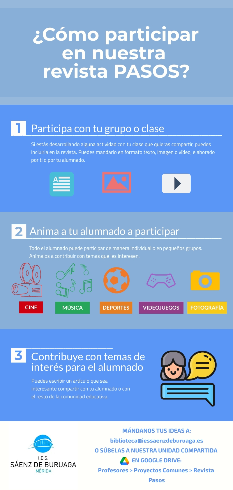 Infografia Revista Pasos