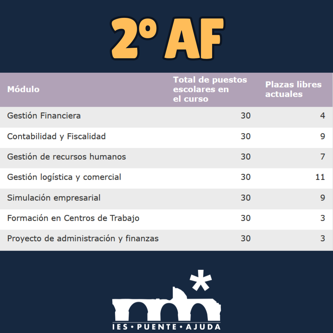 af2