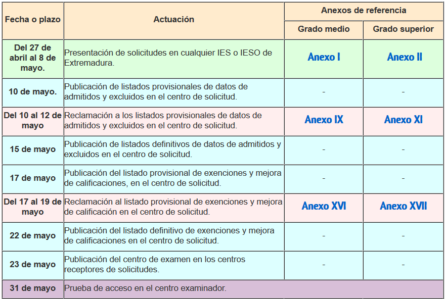 pruebaacceso1