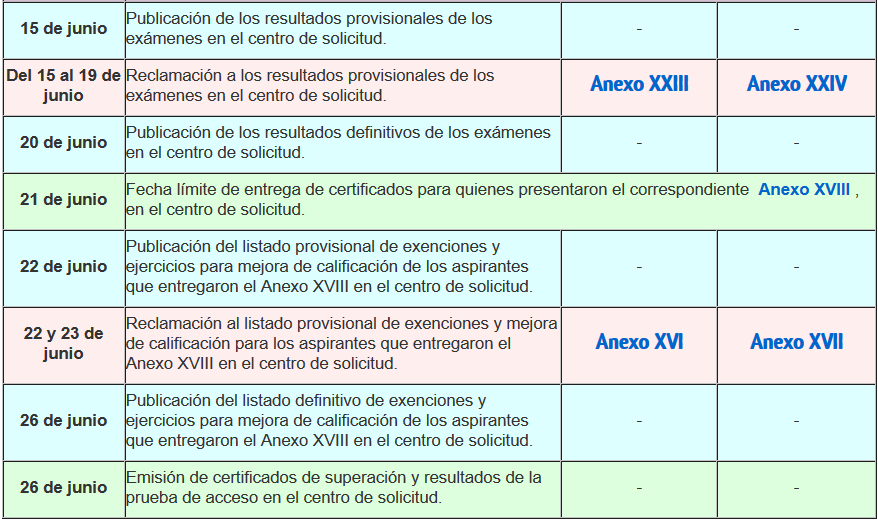 pruebasacceso2