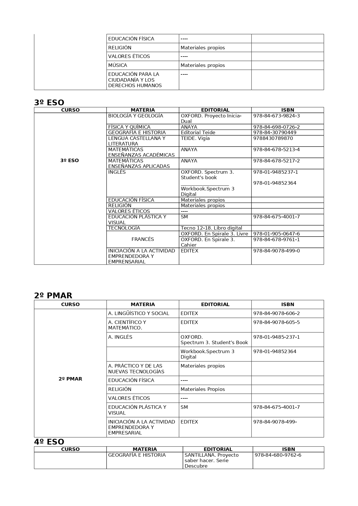 LISTADOLIBROS20 21 page 0002