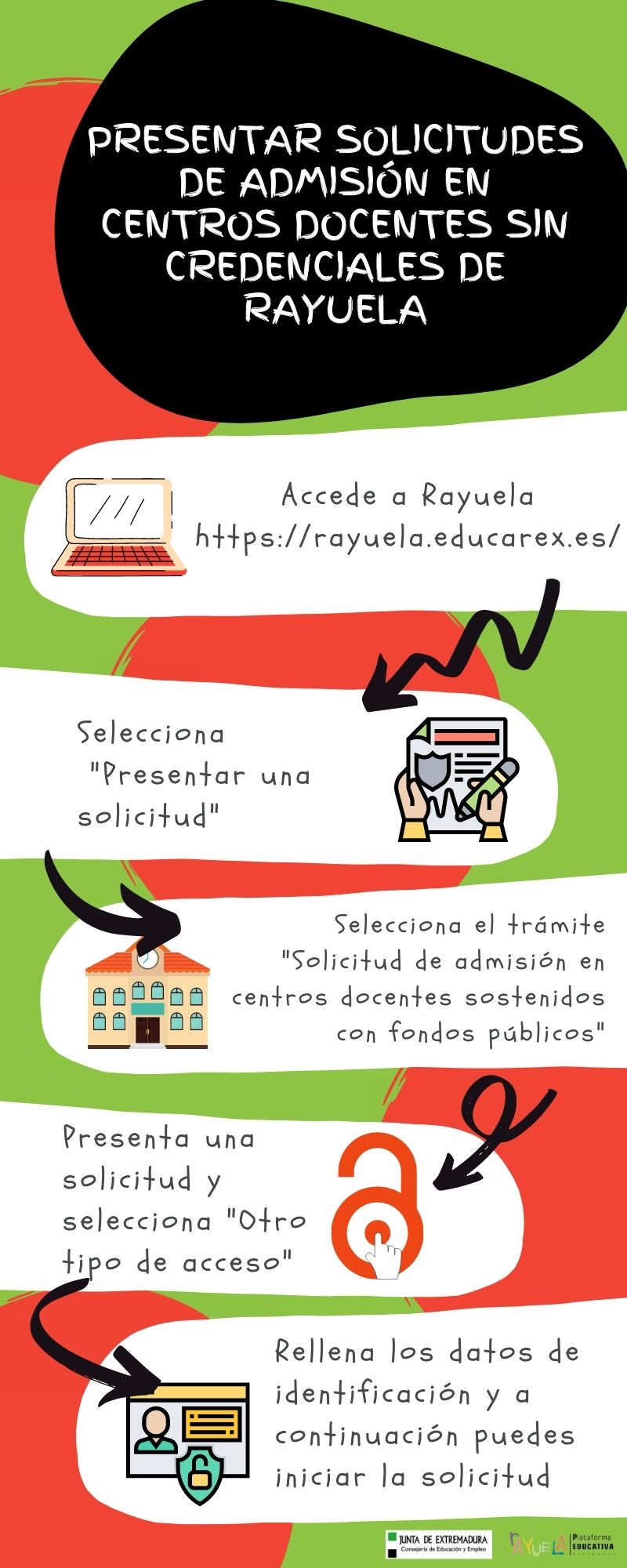 SOLICITUDES ADMISI N SIN CREDENCIALES