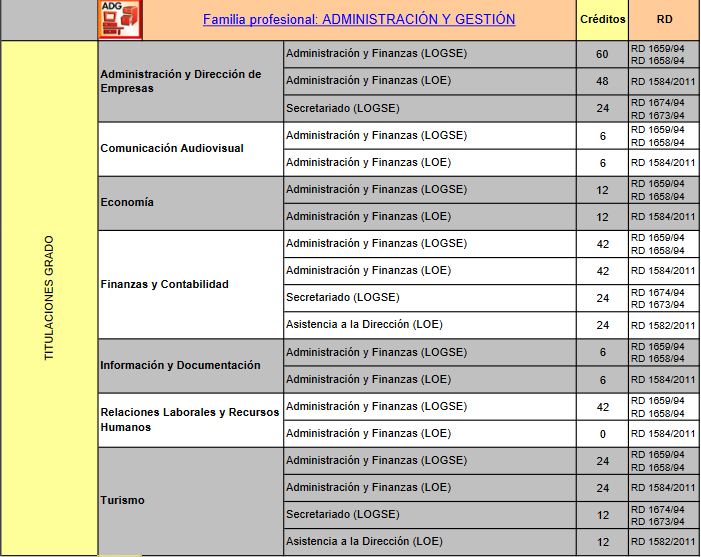 convalidaciones