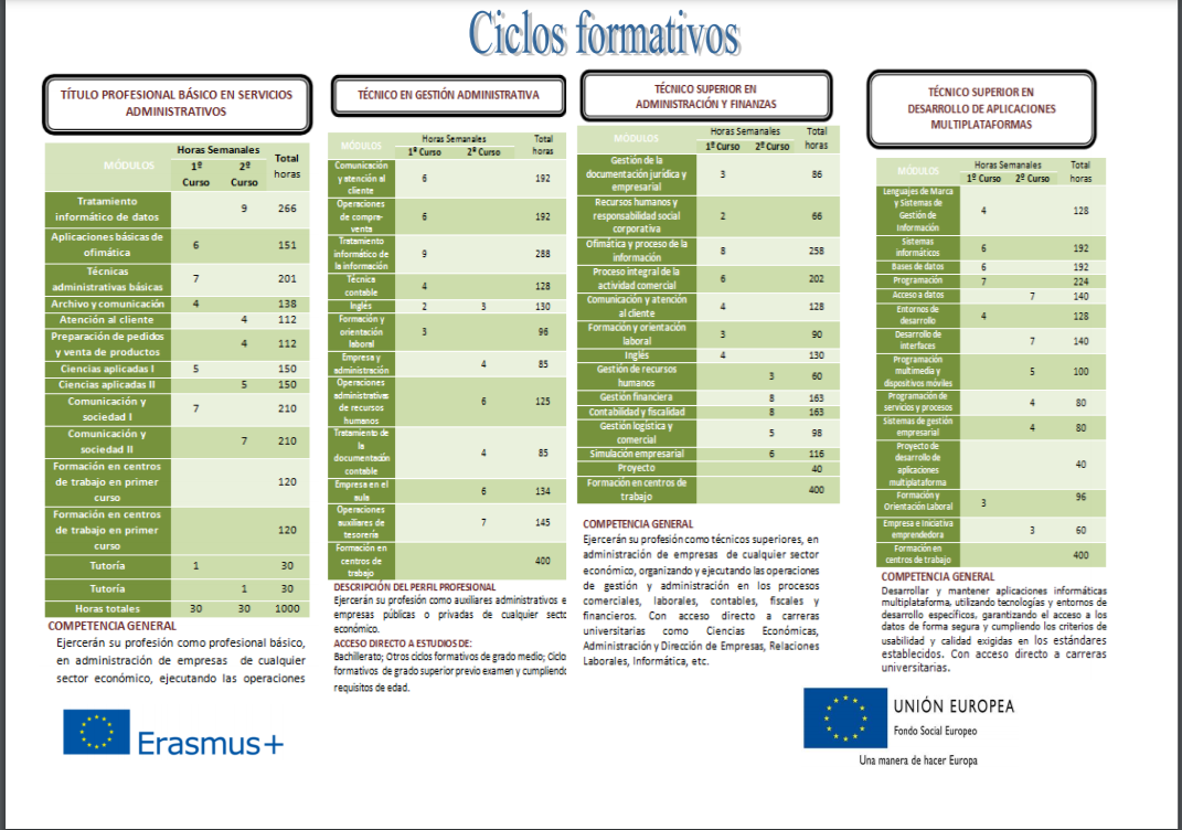 ciclos formativos