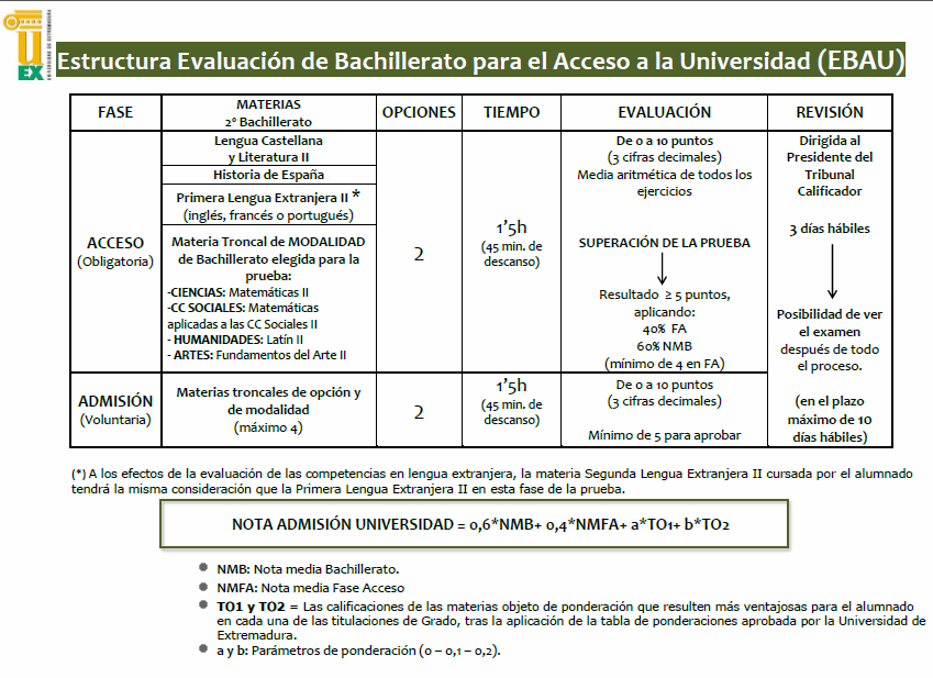 estructura EBAU modificada2018