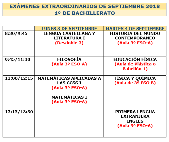 Exámenes 1º Bachillerato