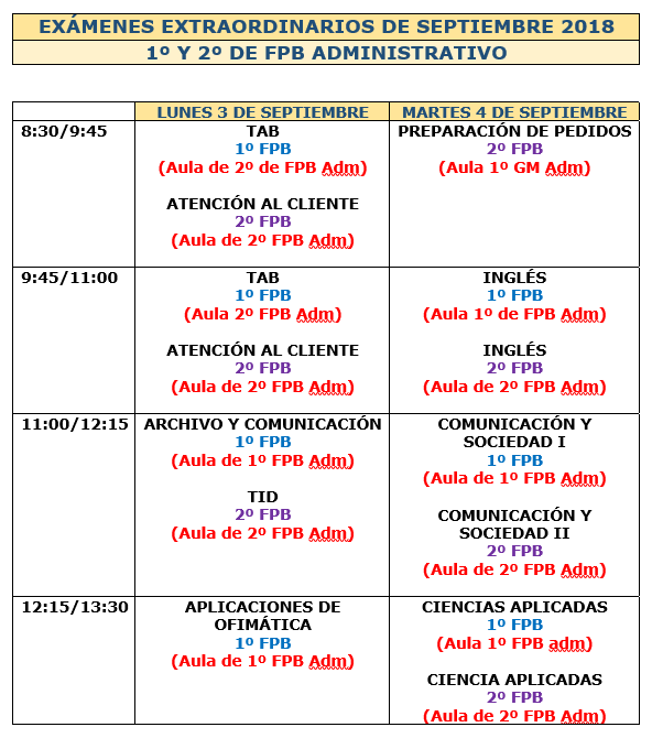 Exámenes FP Bássica Administativo
