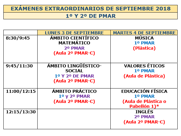Examenes PMAR