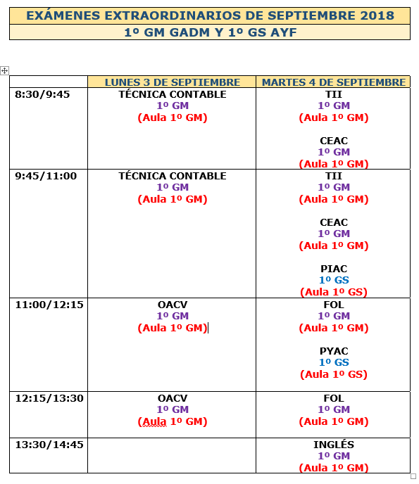 Grado Medio y Superior de Administración