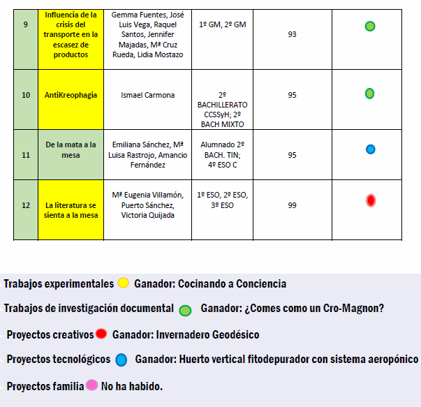 Premios 2