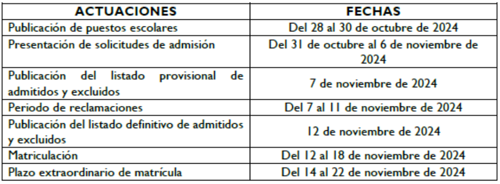 Oferta modular parcial PLAZOS