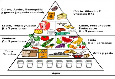 piramide