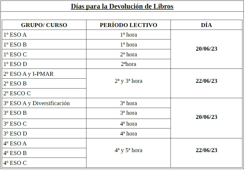 cuadro devvoluciones
