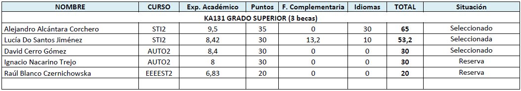 Selección de alumnos KA131 2023 24