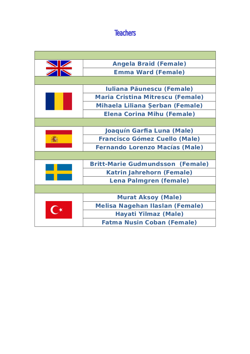 Participants Erasmus 2