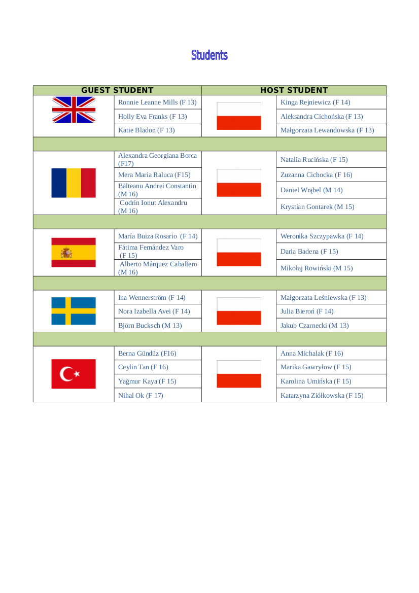 Participants Erasmus 3