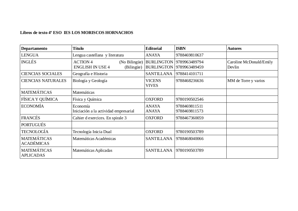 TABLA LIBROS TEXTO 3