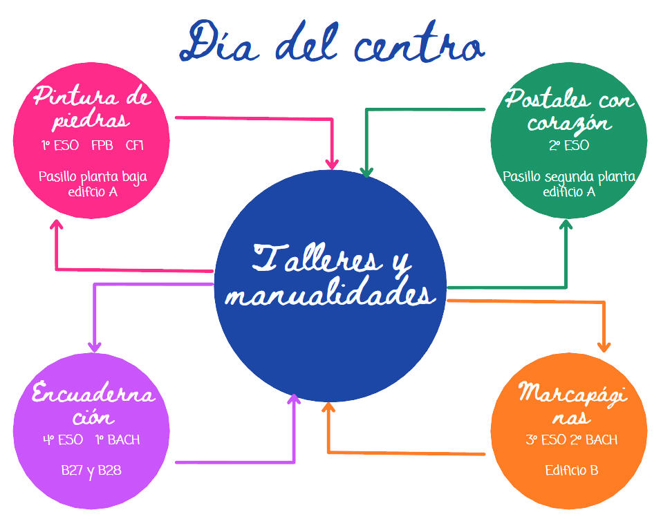 DC Talleres Manualidades