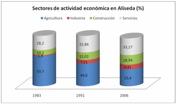 activ_econ_aliseda activ_econ_aliseda
