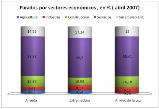 parados parados