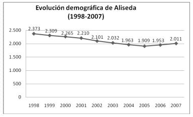 poblacion_aliseda poblacion_aliseda