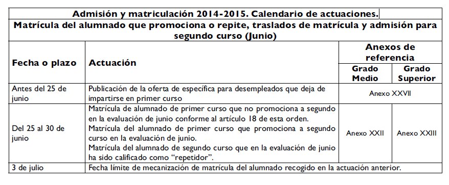admision y matriculacion 2014 2015 Ciclos formativos