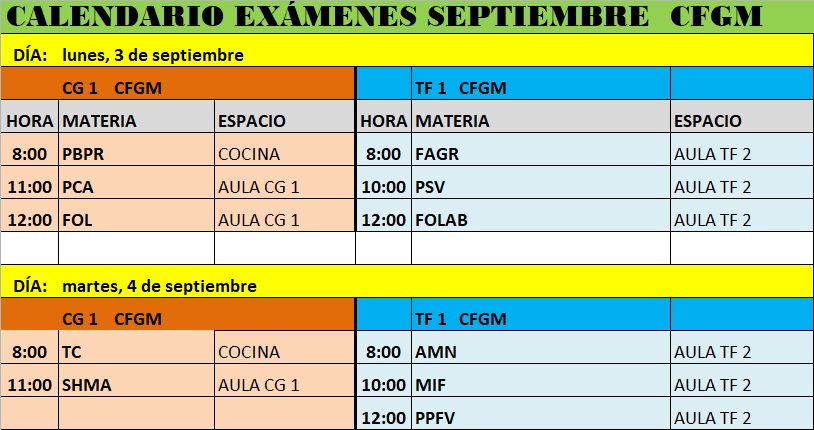 Exámenes ciclos