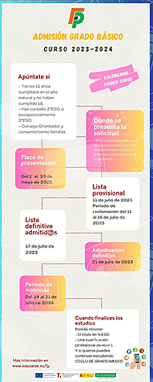 Infografia Grado Basico1