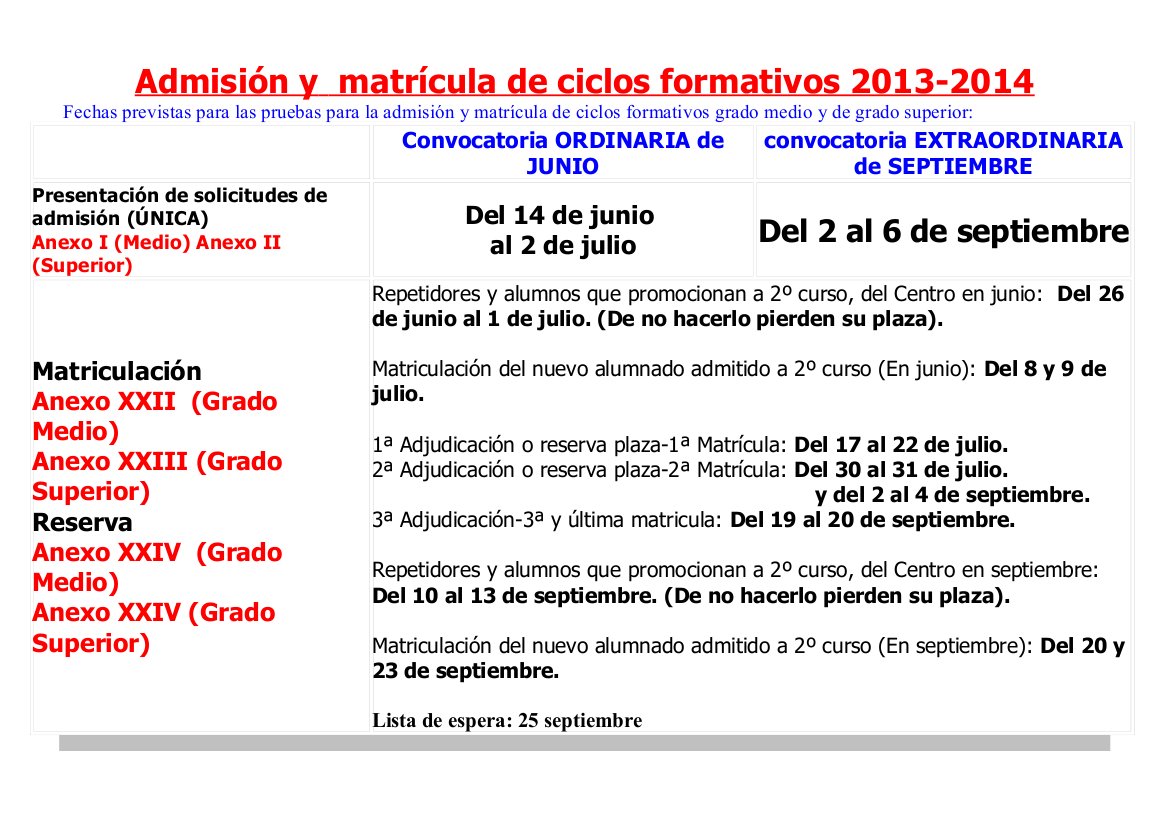 Fechas Admision Matricula Ciclos 2.013