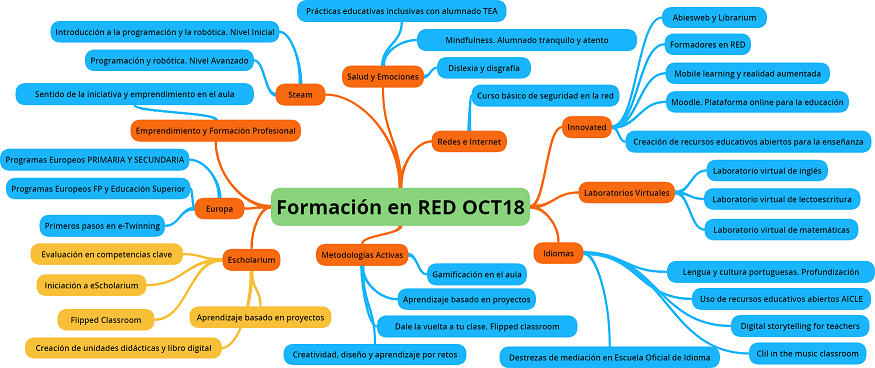 Formacin en RED OCT18 Bueno