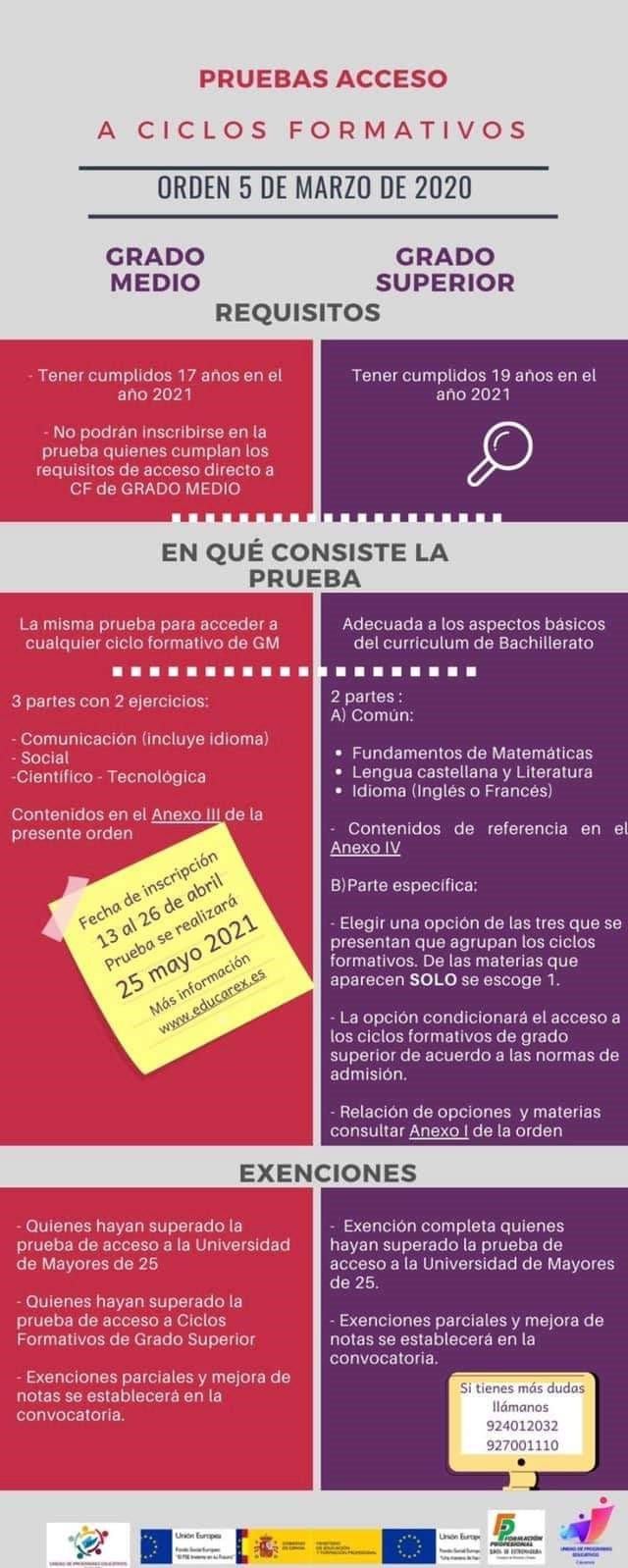 fp pruebas