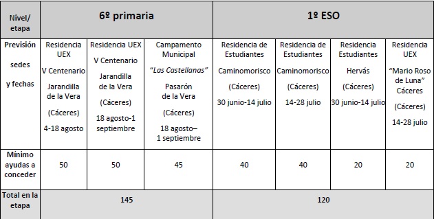 1eso