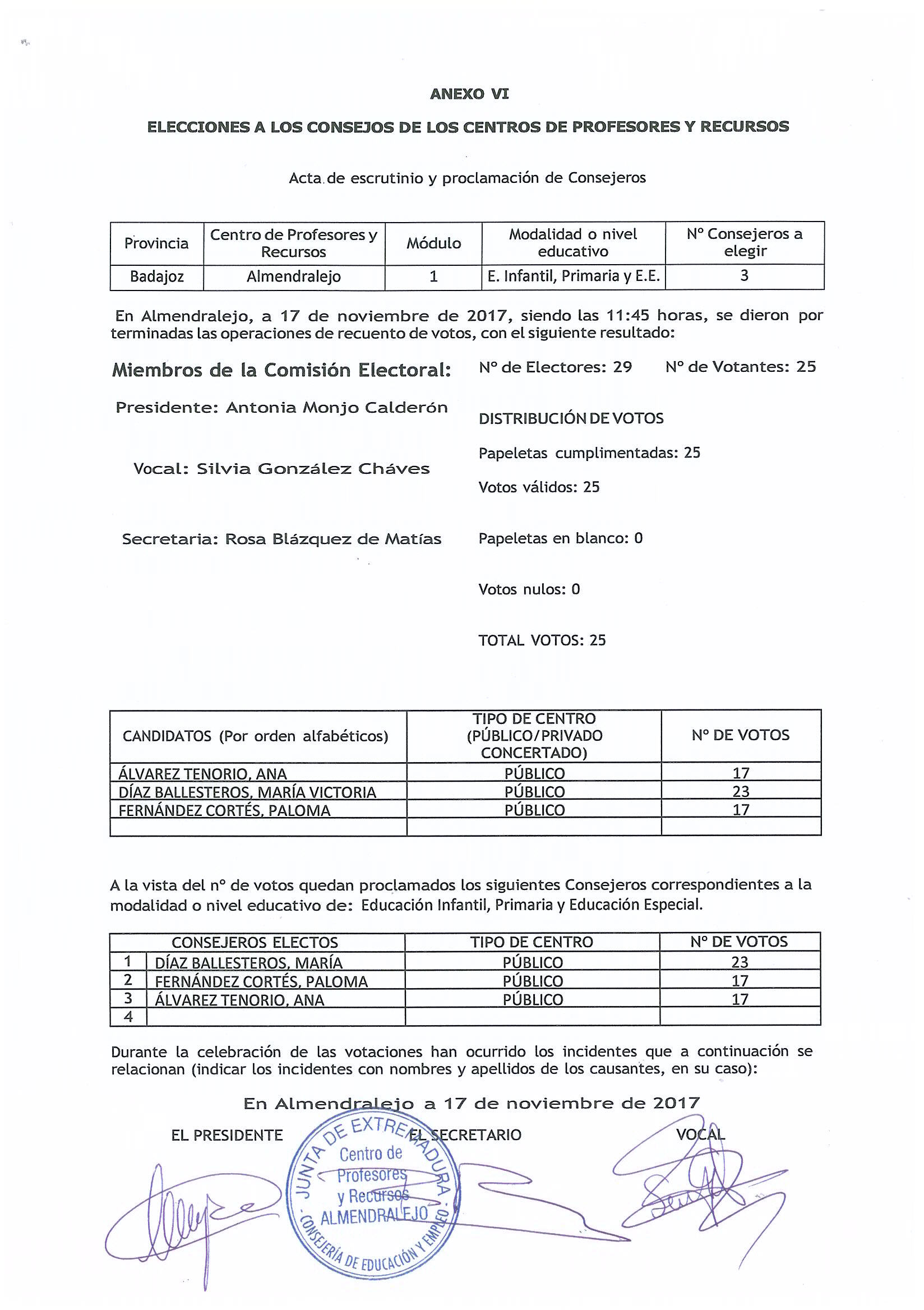 Acta de Escrutinio