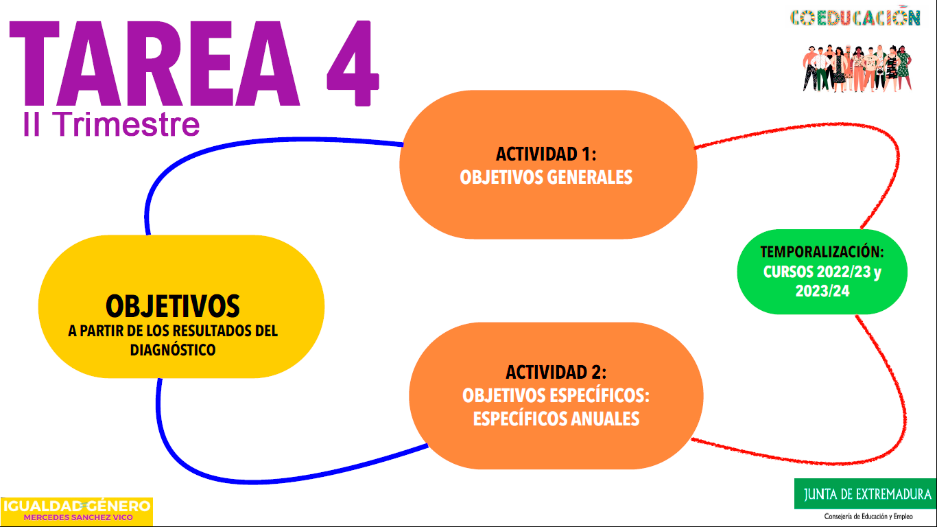 TareaI II Trimestre 