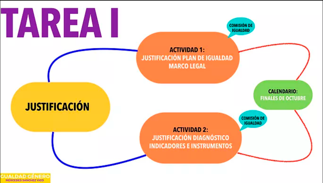 tarea1 igualdad