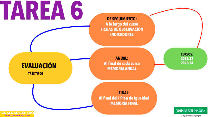 tarea6b