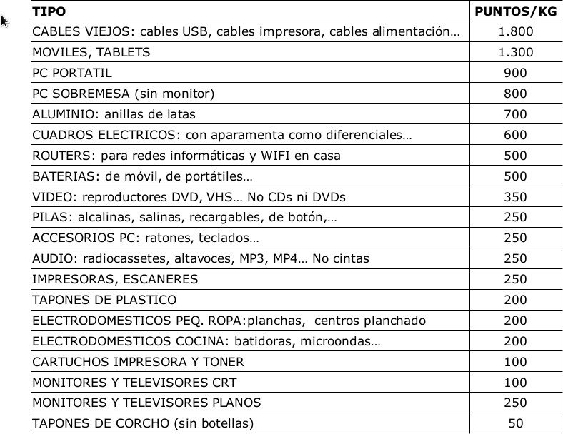 tabla