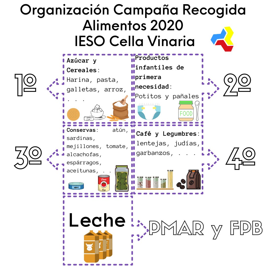 bancoalimentos2