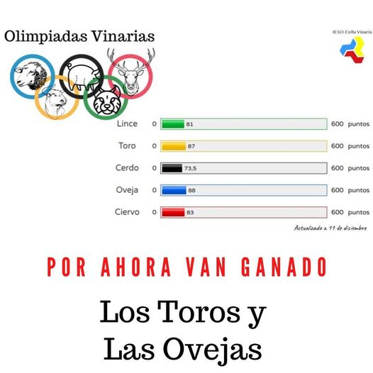olimpiadas resul1