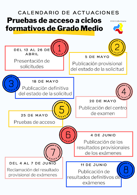 pruebasacceso2CF