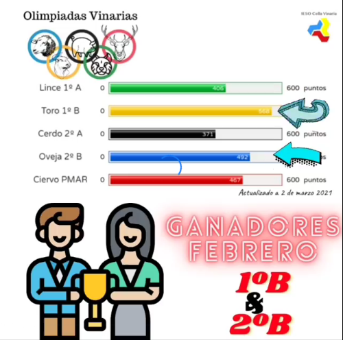 olimpiadas ganadores2trimestre