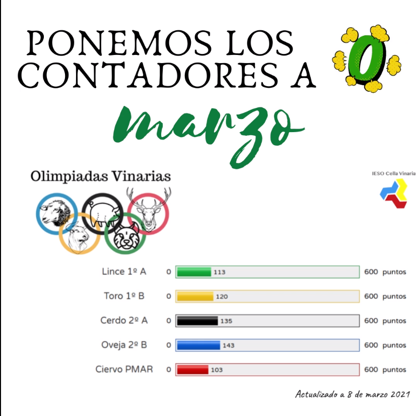 olimpiadas marzo