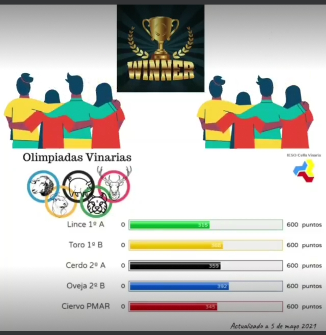 OlimpiadasVinarias ganadores abril