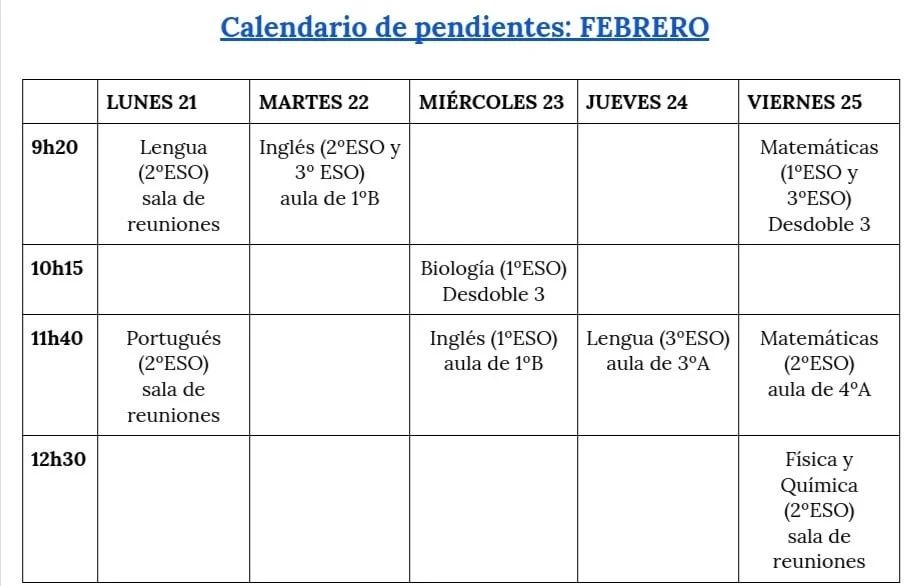 pendientes febrero22