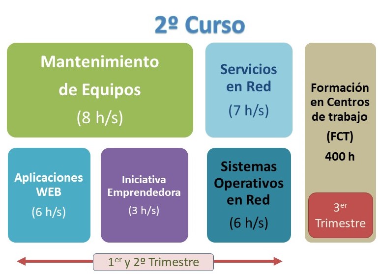 ciclo2