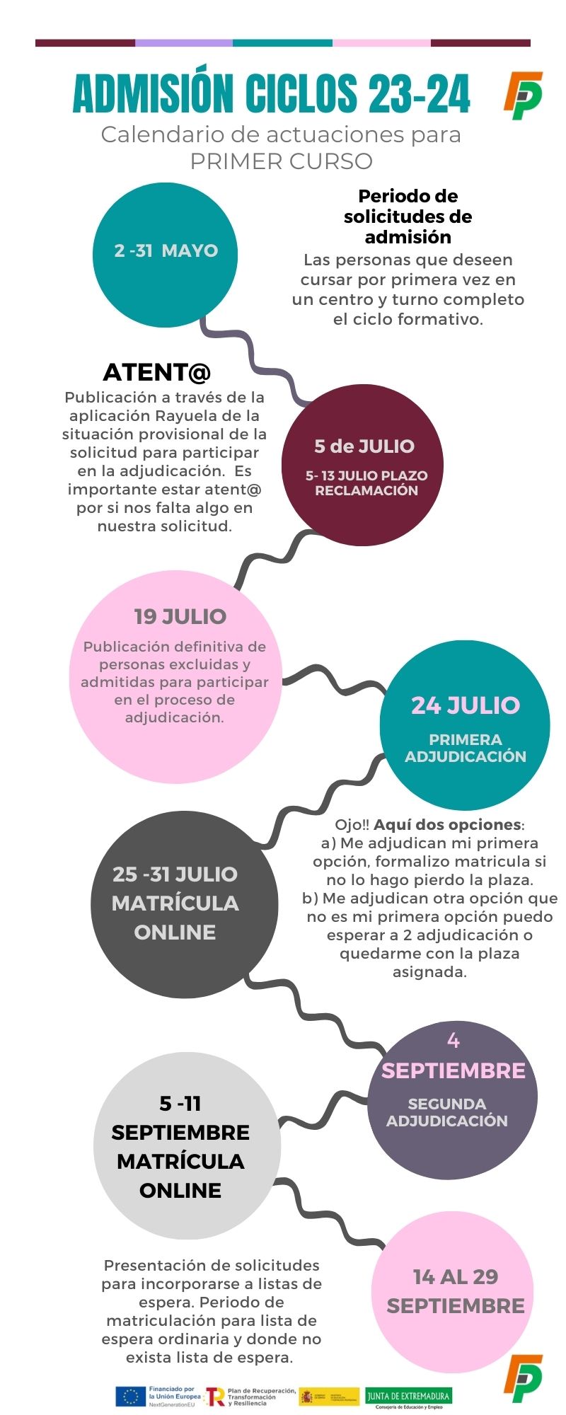 Infografia Admision 2023 241