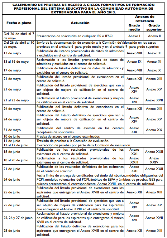 pruebasFP 1