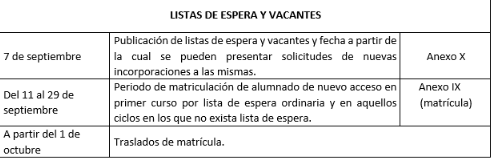 Admisión y Matriculación 2